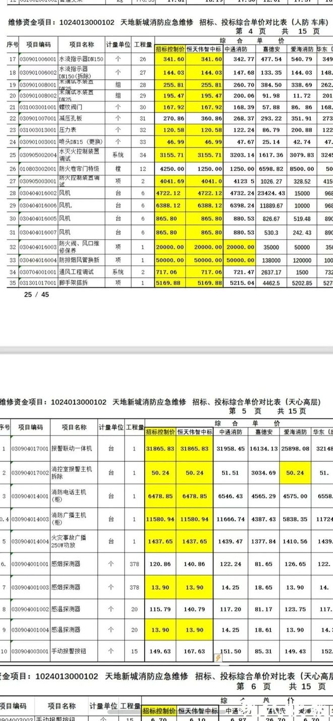 大盘近1200万元维修金成了某些人的“提款机”！业委会原主任被抓AG真人太离谱！“小区内竟要修路114公里”5000多户的超级(图9)