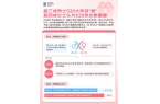%的人“希望送礼功能的AI祝福语提供优秀